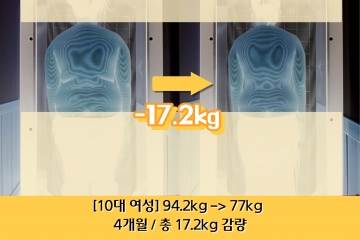 [10대 여성] 4개…