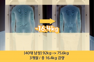 [40대 남성] 3개…